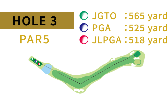 HOLE 3 JGTO:443yard PGA:408yard JLPGA:381yard